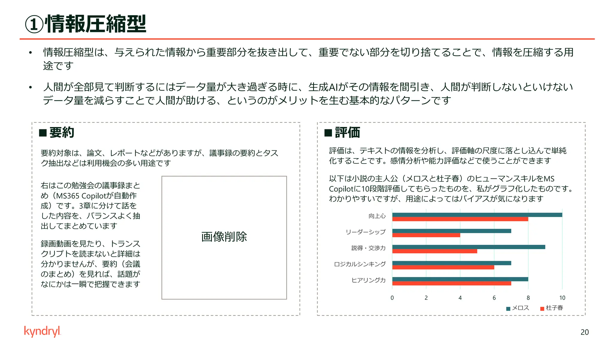 画像削除
①情報圧縮型
20
• 情報圧縮型は、与えられた情報から重要部分を抜き出して、重要でない部分を切り捨てることで、情報を圧縮する用
途です
• 人間が全部見て判断するにはデータ量が大き過ぎる時に、生成AIがその情報を間引き、人間が判断しないといけない
データ量を減らすことで人間が助ける、というのがメリットを生む基本的なパターンです
■要約 ■評価
要約対象は、論文、レポートなどがありますが、議事録の要約とタス
ク抽出などは利用機会の多い用途です
右はこの勉強会の議事録まと
め（MS365 Copilotが自動作
成）です。3章に分けて話を
した内容を、バランスよく抽
出してまとめています
録画動画を見たり、トランス
クリプトを読まないと詳細は
分かりませんが、要約（会議
のまとめ）を見れば、話題が
なにかは一瞬で把握できます
評価は、テキストの情報を分析し、評価軸の尺度に落とし込んで単純
化することです。感情分析や能力評価などで使うことができます
以下は小説の主人公（メロスと杜子春）のヒューマンスキルをMS
Copilotに10段階評価してもらったものを、私がグラフ化したものです。
わかりやすいですが、用途によってはバイアスが気になります
0 2 4 6 8 10
ヒアリング力
ロジカルシンキング
説得・交渉力
リーダーシップ
向上心
メロス 杜子春
 