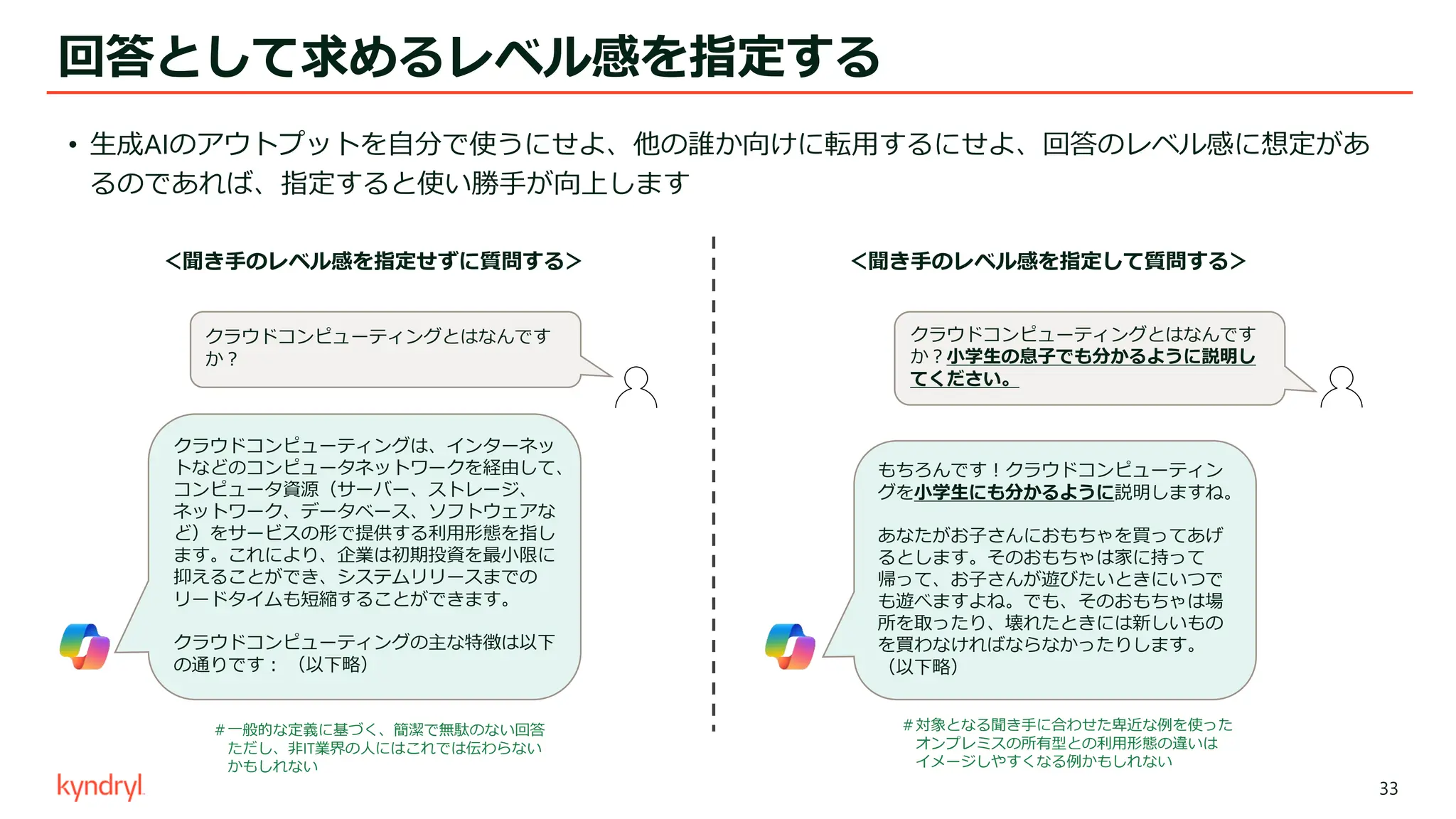 回答として求めるレベル感を指定する
33
• 生成AIのアウトプットを自分で使うにせよ、他の誰か向けに転用するにせよ、回答のレベル感に想定があ
るのであれば、指定すると使い勝手が向上します
クラウドコンピューティングとはなんです
か？
クラウドコンピューティングは、インターネッ
トなどのコンピュータネットワークを経由して、
コンピュータ資源（サーバー、ストレージ、
ネットワーク、データベース、ソフトウェアな
ど）をサービスの形で提供する利用形態を指し
ます。これにより、企業は初期投資を最小限に
抑えることができ、システムリリースまでの
リードタイムも短縮することができます。
クラウドコンピューティングの主な特徴は以下
の通りです： （以下略）
クラウドコンピューティングとはなんです
か？小学生の息子でも分かるように説明し
てください。
もちろんです！クラウドコンピューティン
グを小学生にも分かるように説明しますね。
あなたがお子さんにおもちゃを買ってあげ
るとします。そのおもちゃは家に持って
帰って、お子さんが遊びたいときにいつで
も遊べますよね。でも、そのおもちゃは場
所を取ったり、壊れたときには新しいもの
を買わなければならなかったりします。
（以下略）
＜聞き手のレベル感を指定せずに質問する＞ ＜聞き手のレベル感を指定して質問する＞
＃一般的な定義に基づく、簡潔で無駄のない回答
ただし、非IT業界の人にはこれでは伝わらない
かもしれない
＃対象となる聞き手に合わせた卑近な例を使った
オンプレミスの所有型との利用形態の違いは
イメージしやすくなる例かもしれない
 