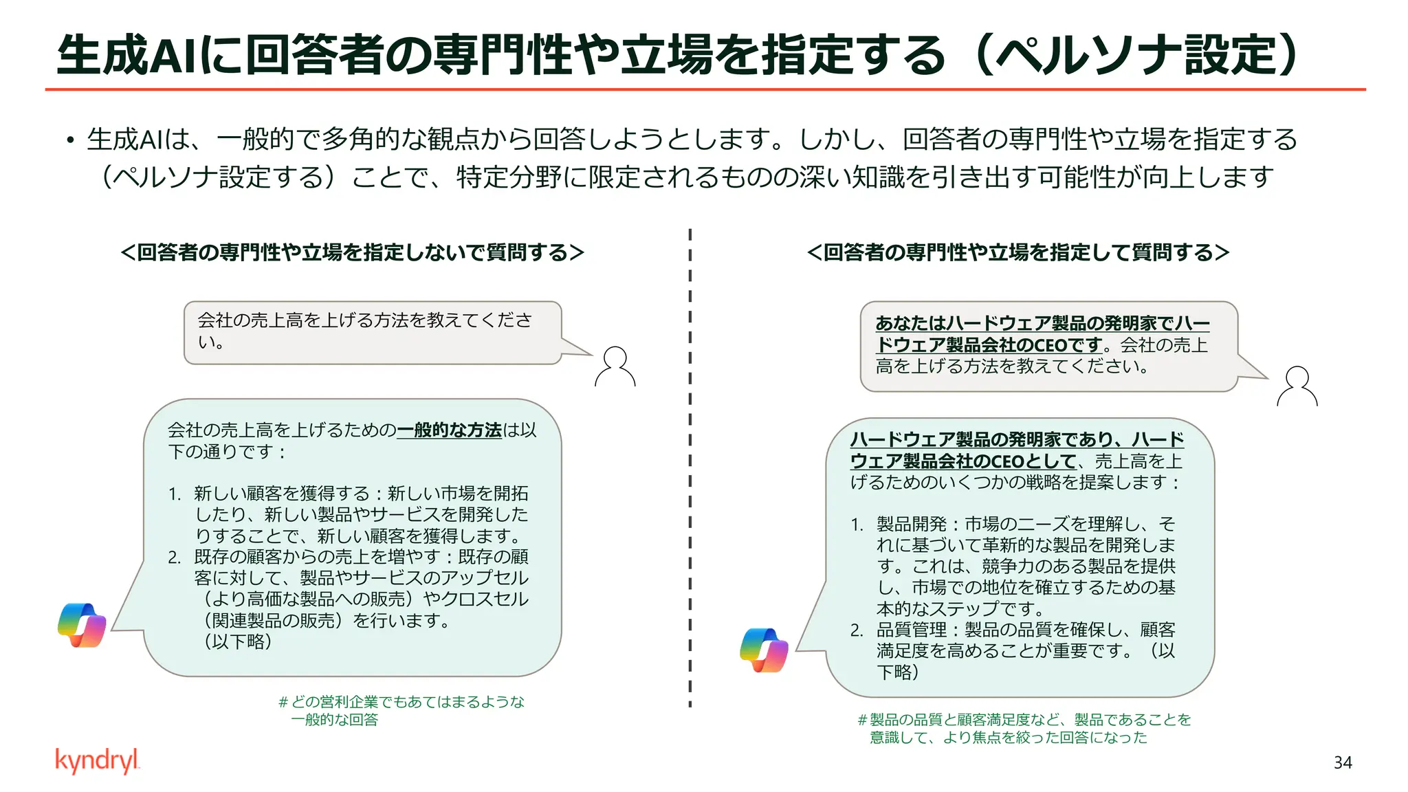 生成AIに回答者の専門性や立場を指定する（ペルソナ設定）
34
• 生成AIは、一般的で多角的な観点から回答しようとします。しかし、回答者の専門性や立場を指定する
（ペルソナ設定する）ことで、特定分野に限定されるものの深い知識を引き出す可能性が向上します
会社の売上高を上げる方法を教えてくださ
い。
会社の売上高を上げるための一般的な方法は以
下の通りです：
1. 新しい顧客を獲得する：新しい市場を開拓
したり、新しい製品やサービスを開発した
りすることで、新しい顧客を獲得します。
2. 既存の顧客からの売上を増やす：既存の顧
客に対して、製品やサービスのアップセル
（より高価な製品への販売）やクロスセル
（関連製品の販売）を行います。
（以下略）
あなたはハードウェア製品の発明家でハー
ドウェア製品会社のCEOです。会社の売上
高を上げる方法を教えてください。
ハードウェア製品の発明家であり、ハード
ウェア製品会社のCEOとして、売上高を上
げるためのいくつかの戦略を提案します：
1. 製品開発：市場のニーズを理解し、そ
れに基づいて革新的な製品を開発しま
す。これは、競争力のある製品を提供
し、市場での地位を確立するための基
本的なステップです。
2. 品質管理：製品の品質を確保し、顧客
満足度を高めることが重要です。（以
下略）
＜回答者の専門性や立場を指定しないで質問する＞ ＜回答者の専門性や立場を指定して質問する＞
＃どの営利企業でもあてはまるような
一般的な回答 ＃製品の品質と顧客満足度など、製品であることを
意識して、より焦点を絞った回答になった
 