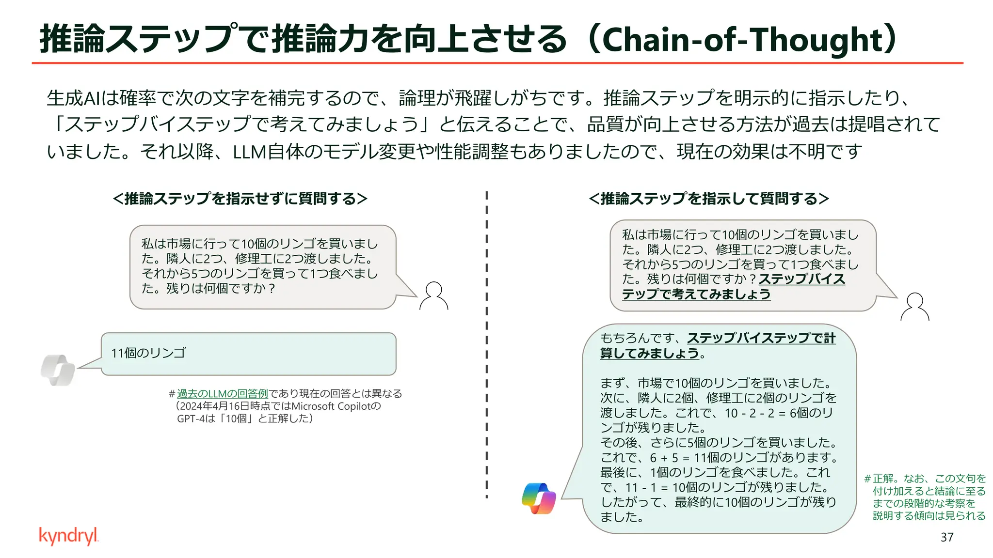 推論ステップで推論力を向上させる（Chain-of-Thought）
37
生成AIは確率で次の文字を補完するので、論理が飛躍しがちです。推論ステップを明示的に指示したり、
「ステップバイステップで考えてみましょう」と伝えることで、品質が向上させる方法が過去は提唱されて
いました。それ以降、LLM自体のモデル変更や性能調整もありましたので、現在の効果は不明です
私は市場に行って10個のリンゴを買いまし
た。隣人に2つ、修理工に2つ渡しました。
それから5つのリンゴを買って1つ食べまし
た。残りは何個ですか？
11個のリンゴ
私は市場に行って10個のリンゴを買いまし
た。隣人に2つ、修理工に2つ渡しました。
それから5つのリンゴを買って1つ食べまし
た。残りは何個ですか？ステップバイス
テップで考えてみましょう
もちろんです、ステップバイステップで計
算してみましょう。
まず、市場で10個のリンゴを買いました。
次に、隣人に2個、修理工に2個のリンゴを
渡しました。これで、10 - 2 - 2 = 6個のリ
ンゴが残りました。
その後、さらに5個のリンゴを買いました。
これで、6 + 5 = 11個のリンゴがあります。
最後に、1個のリンゴを食べました。これ
で、11 - 1 = 10個のリンゴが残りました。
したがって、最終的に10個のリンゴが残り
ました。
＜推論ステップを指示せずに質問する＞ ＜推論ステップを指示して質問する＞
＃過去のLLMの回答例であり現在の回答とは異なる
（2024年4月16日時点ではMicrosoft Copilotの
GPT-4は「10個」と正解した）
＃正解。なお、この文句を
付け加えると結論に至る
までの段階的な考察を
説明する傾向は見られる
 