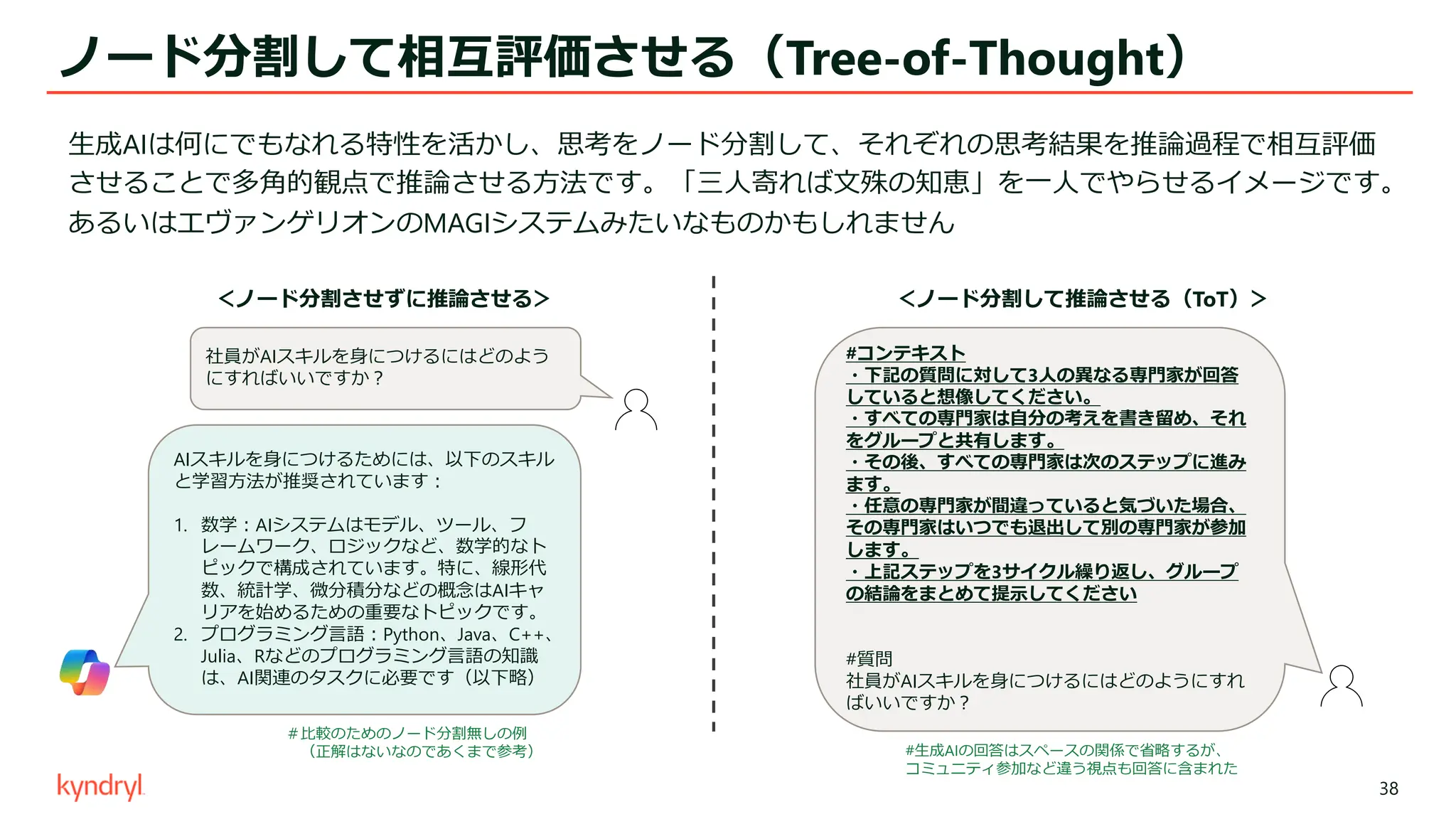 ノード分割して相互評価させる（Tree-of-Thought）
38
生成AIは何にでもなれる特性を活かし、思考をノード分割して、それぞれの思考結果を推論過程で相互評価
させることで多角的観点で推論させる方法です。「三人寄れば文殊の知恵」を一人でやらせるイメージです。
あるいはエヴァンゲリオンのMAGIシステムみたいなものかもしれません
社員がAIスキルを身につけるにはどのよう
にすればいいですか？
AIスキルを身につけるためには、以下のスキル
と学習方法が推奨されています：
1. 数学：AIシステムはモデル、ツール、フ
レームワーク、ロジックなど、数学的なト
ピックで構成されています。特に、線形代
数、統計学、微分積分などの概念はAIキャ
リアを始めるための重要なトピックです。
2. プログラミング言語：Python、Java、C++、
Julia、Rなどのプログラミング言語の知識
は、AI関連のタスクに必要です（以下略）
#コンテキスト
・下記の質問に対して3人の異なる専門家が回答
していると想像してください。
・すべての専門家は自分の考えを書き留め、それ
をグループと共有します。
・その後、すべての専門家は次のステップに進み
ます。
・任意の専門家が間違っていると気づいた場合、
その専門家はいつでも退出して別の専門家が参加
します。
・上記ステップを3サイクル繰り返し、グループ
の結論をまとめて提示してください
#質問
社員がAIスキルを身につけるにはどのようにすれ
ばいいですか？
＜ノード分割させずに推論させる＞ ＜ノード分割して推論させる（ToT）＞
＃比較のためのノード分割無しの例
（正解はないなのであくまで参考） #生成AIの回答はスペースの関係で省略するが、
コミュニティ参加など違う視点も回答に含まれた
 