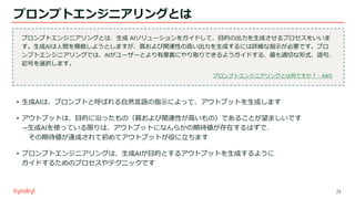 プロンプトエンジニアリングとは
25
• 生成AIは、プロンプトと呼ばれる自然言語の指示によって、アウトプットを生成します
• アウトプットは、目的に沿ったもの（質および関連性が高いもの）であることが望ましいです
→生成AIを使っている限りは、アウトプットになんらかの期待値が存在するはずで、
その期待値が達成されて初めてアウトプットが役に立ちます
• プロンプトエンジニアリングは、生成AIが目的とするアウトプットを生成するように
ガイドするためのプロセスやテクニックです
プロンプトエンジニアリングとは、生成 AIソリューションをガイドして、目的の出力を生成させるプロセスをいいま
す。生成AIは人間を模倣しようとしますが、質および関連性の高い出力を生成するには詳細な指示が必要です。プロ
ンプトエンジニアリングでは、AIがユーザーとより有意義にやり取りできるようガイドする、最も適切な形式、語句、
記号を選択します。
プロンプトエンジニアリングとは何ですか？ - AWS
 