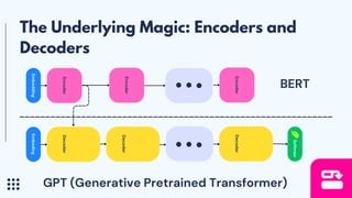 Generative AI and the Rise of Large Language Models | PPT