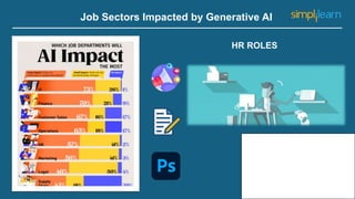 Gen AI And It's Impact on Various Jobs | What Is Generative AI | Job ...