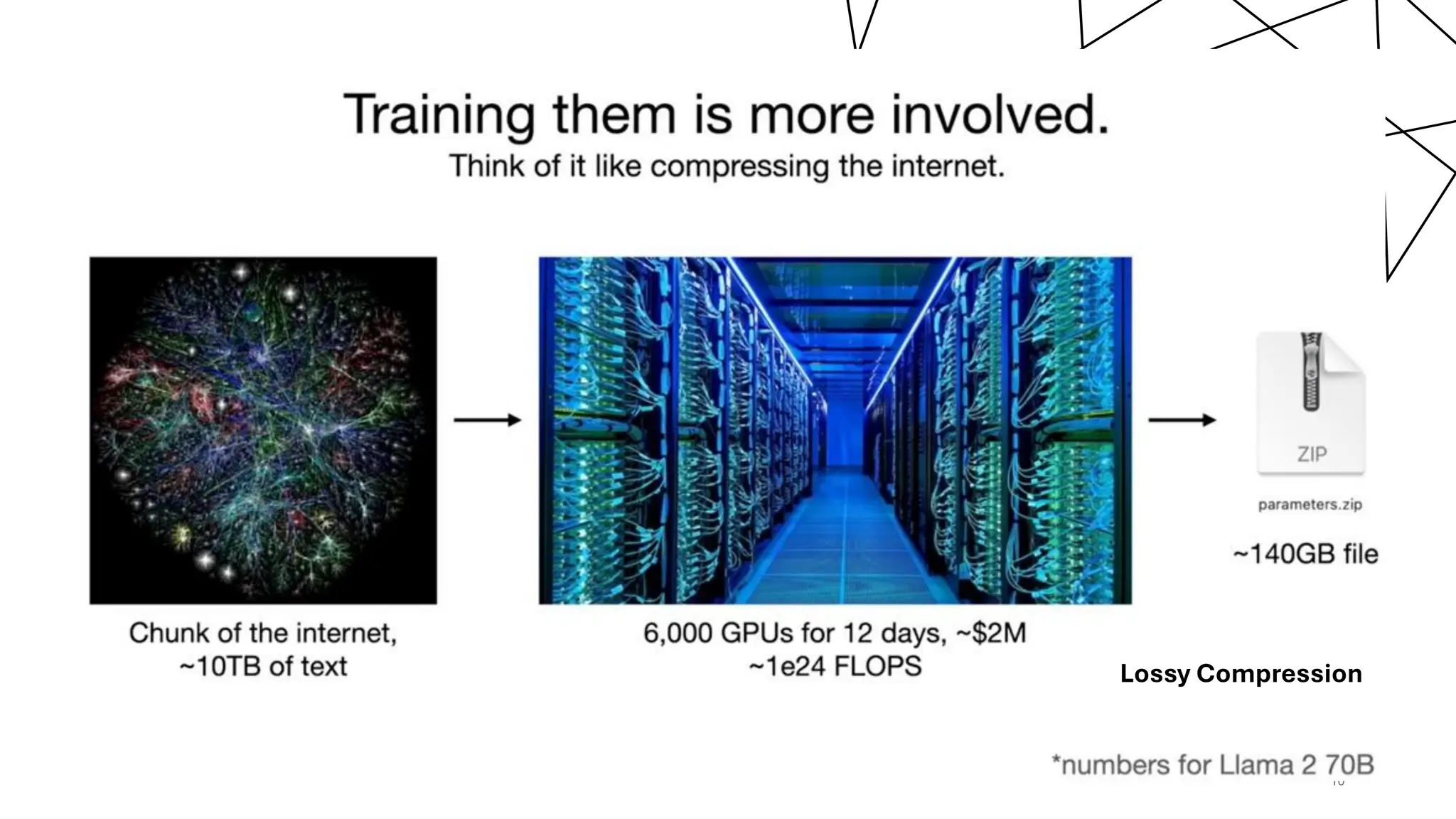 10
Lossy Compression
 