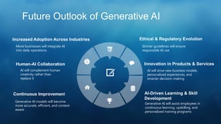 Innovation in Products & Services
AI-Driven Learning & Skill
Development
Ethical & Regulatory Evolution
Human-AI Collaboration
Continuous Improvement
Increased Adoption Across Industries
Future Outlook of Generative AI
Generative AI will assist employees in
continuous learning, upskilling, and
personalized training programs
More businesses will integrate AI
into daily operations
AI will complement human
creativity rather than
replace it
Generative AI models will become
more accurate, efficient, and context-
aware
Stricter guidelines will ensure
responsible AI use
AI will drive new business models,
personalized experiences, and
smarter decision-making
 