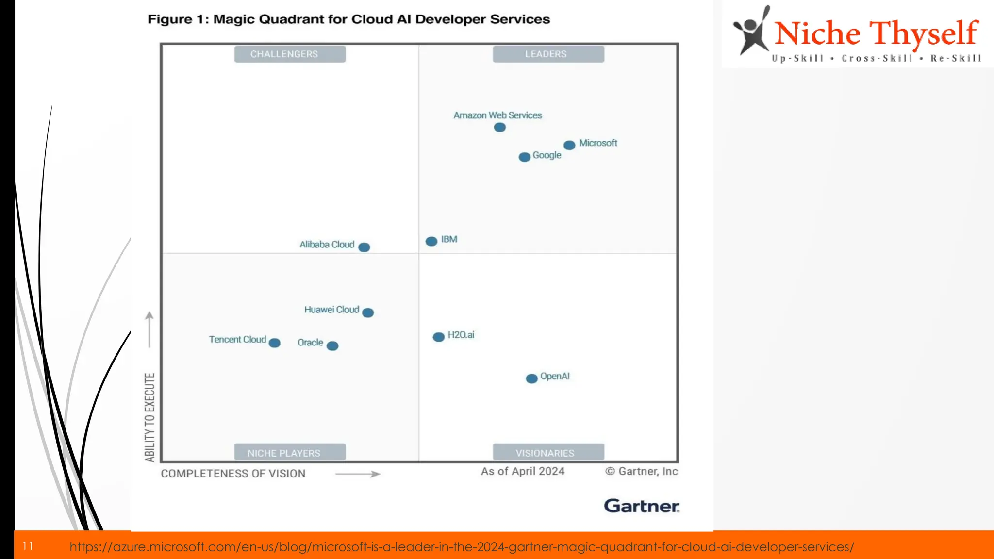 11 https://azure.microsoft.com/en-us/blog/microsoft-is-a-leader-in-the-2024-gartner-magic-quadrant-for-cloud-ai-developer-services/
 