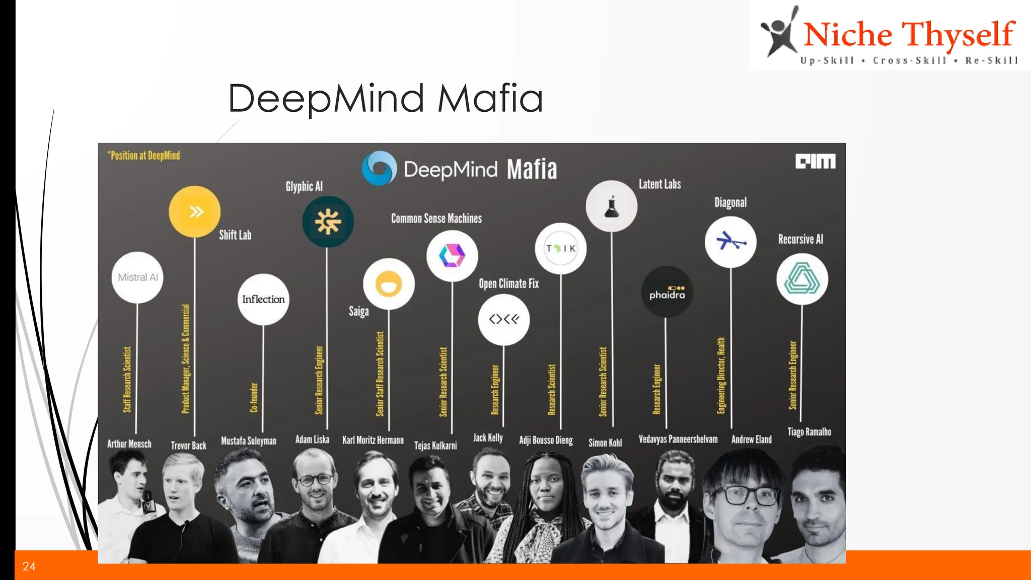 24
DeepMind Mafia
 
