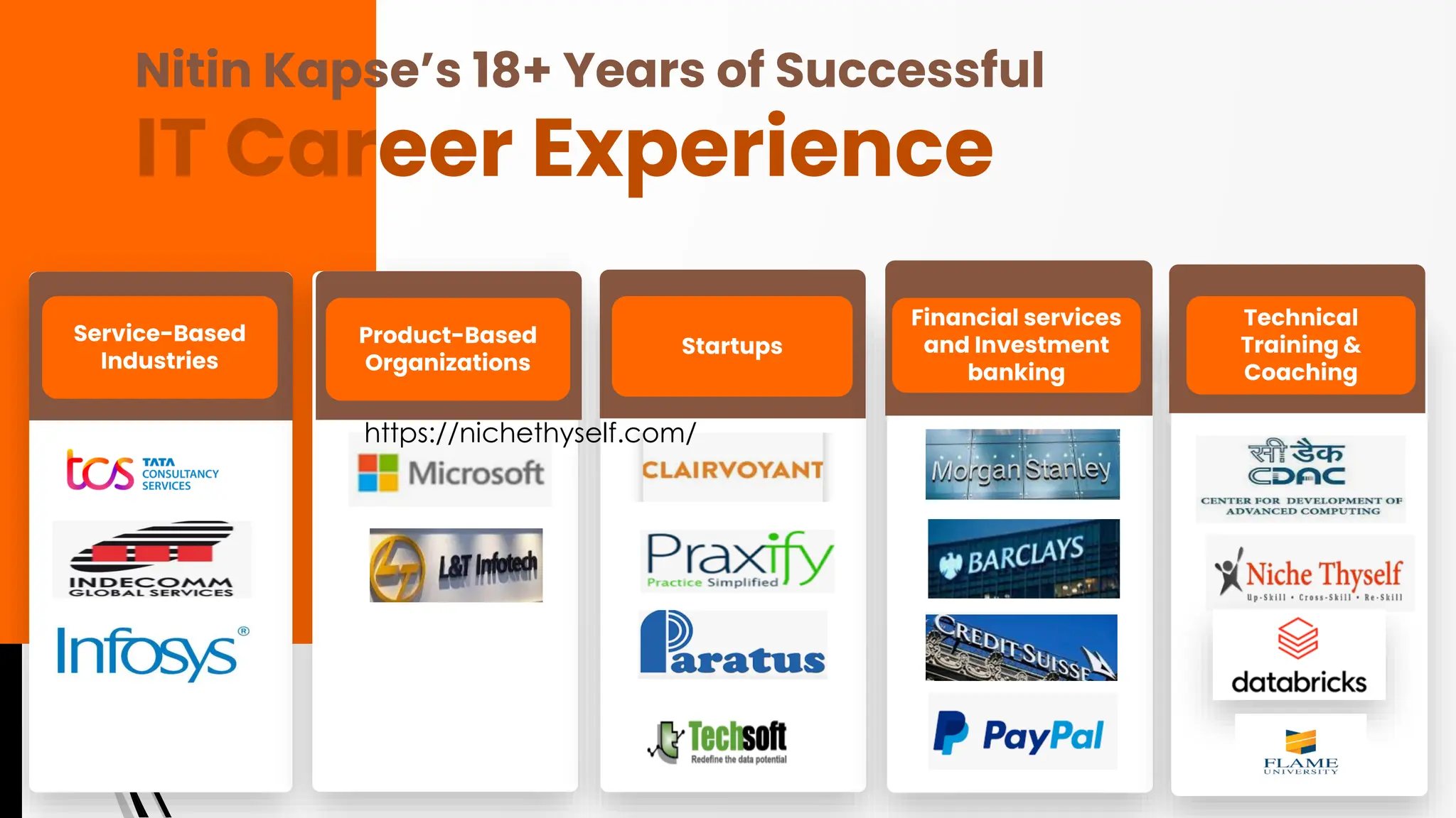 Service-Based
Industries
02
$375,45
IT Career Experience
Nitin Kapse’s 18+ Years of Successful
Product-Based
Organizations
Startups
Financial services
and Investment
banking
Technical
Training &
Coaching
https://nichethyself.com/
 
