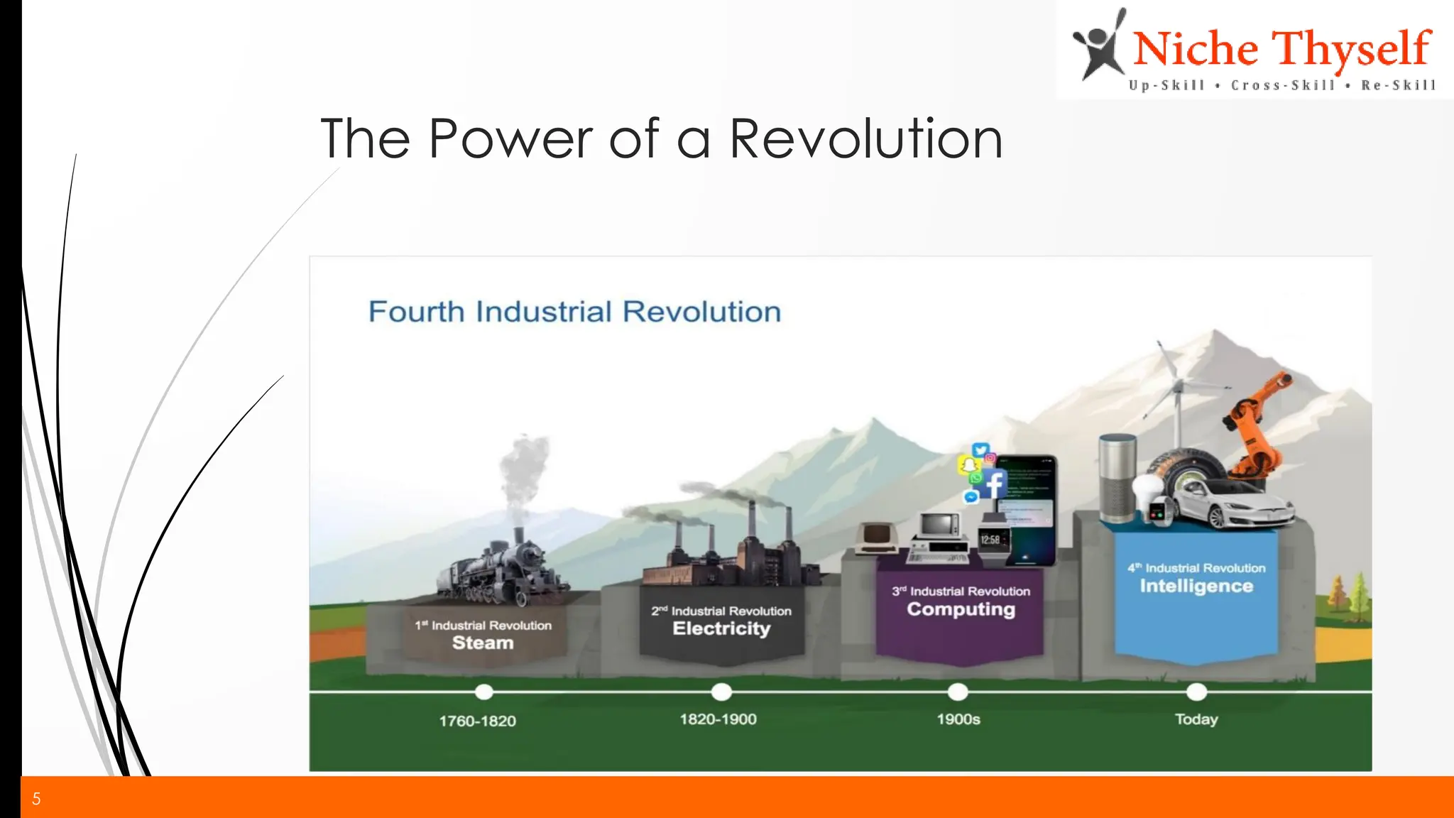 5
The Power of a Revolution
 