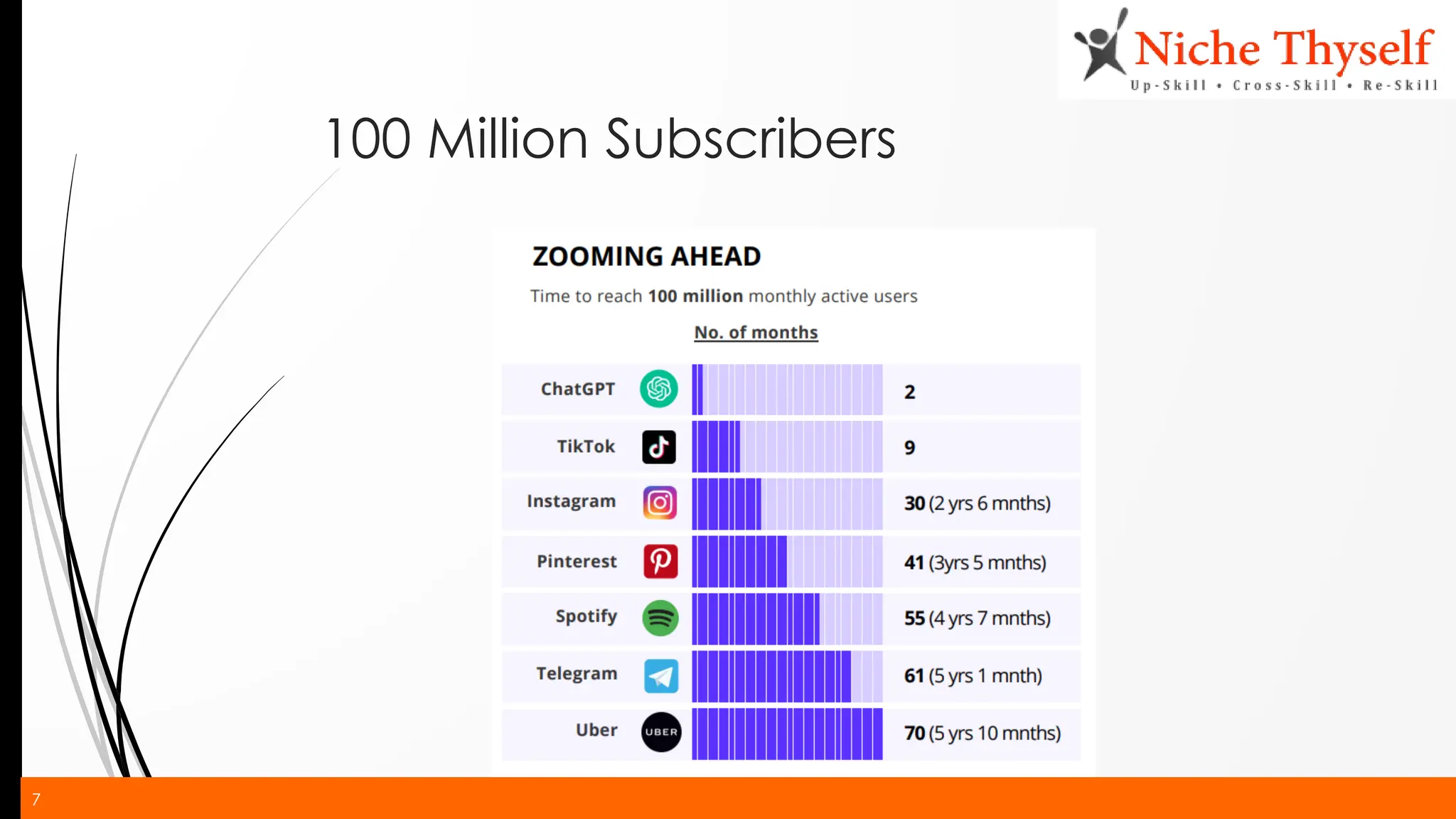 7
100 Million Subscribers
 