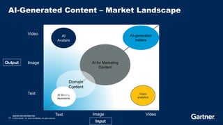 RESTRICTED DISTRIBUTION
17 © 2023 Gartner, Inc. and/or its affiliates. All rights reserved.
AI-Generated Content – Market Landscape
Input
Output
Text
Image
Video
Video
Image
Text
AI for Marketing
Content
AI Writing
Assistants
AI
Avatars
AI-generated
trailers
Domain
Content
Video
analytics
 