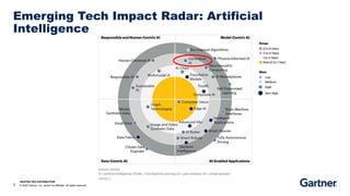 RESTRICTED DISTRIBUTION
7 © 2023 Gartner, Inc. and/or its affiliates. All rights reserved.
Emerging Tech Impact Radar: Artificial
Intelligence
 