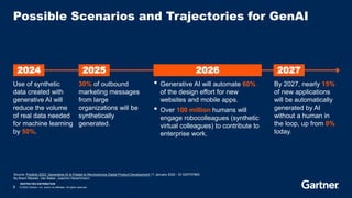 RESTRICTED DISTRIBUTION
9 © 2023 Gartner, Inc. and/or its affiliates. All rights reserved.
Possible Scenarios and Trajectories for GenAI
• Generative AI will automate 60%
of the design effort for new
websites and mobile apps.
• Over 100 million humans will
engage robocolleagues (synthetic
virtual colleagues) to contribute to
enterprise work.
Source: Predicts 2022: Generative AI Is Poised to Revolutionize Digital Product Development 11 January 2022 - ID G00757883
By Brent Stewart, Van Baker, Joachim Herschmann
30% of outbound
marketing messages
from large
organizations will be
synthetically
generated.
Use of synthetic
data created with
generative AI will
reduce the volume
of real data needed
for machine learning
by 50%.
2024 2025 2026
By 2027, nearly 15%
of new applications
will be automatically
generated by AI
without a human in
the loop, up from 0%
today.
2027
 