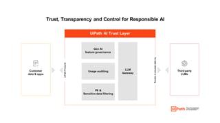 Unlocking Gen AI Capabilities Within UiPath Document Understanding | PDF