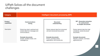 Unlocking Gen AI Capabilities Within UiPath Document Understanding | PDF