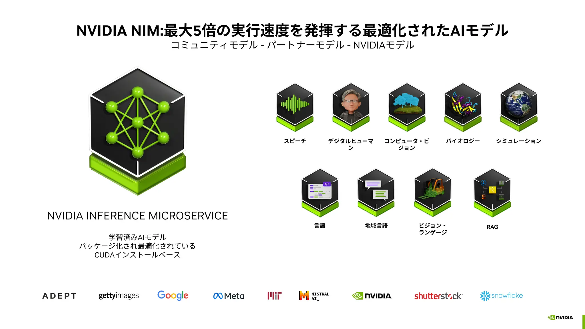 NVIDIA NIM:最大5倍の実行速度を発揮する最適化されたAIモデル
コミュニティモデル - パートナーモデル - NVIDIAモデル
NVIDIA INFERENCE MICROSERVICE
コンピュータ・ビ
ジョン
バイオロジー
ビジョン・
ランゲージ
RAG
スピーチ シミュレーション
地域言語
デジタルヒューマ
ン
言語
学習済みAIモデル
パッケージ化され最適化されている
CUDAインストールベース
 
