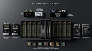 NVIDIA Blackwell ץåȥե`
Grace Blackwell
MGX Node
NVLink Switch Quantum Switch Spectrum-X Switch
Chips Purpose-Built for AI Supercomputing
GPU | CPU | DPU | NIC | NVLink Switch | IB Switch | Enet Switch
CUDA ? DOCA ? NCCL
Cluster-Scale Software
System Software
Chip Software
CUDA-X Libraries
NIM
CUDA-Accelerated
Agentic AI Libraries
Omniverse
CUDA-Accelerated
Physical AI Libraries
Accelerated
Software Stack
GB200 NVL72 SuperPOD
 