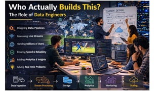 GenAI for Data Engineering: How Real-Time Data Platforms Power Live ...