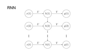 RNN
 