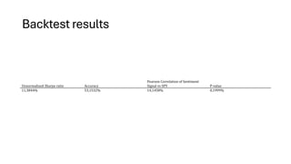 Backtest results
Unnormalized Sharpe ratio Accuracy
Pearson Correlation of Sentiment
Signal vs SPY P-value
11,3844% 53,1532% 14,1458% 0,1999%
 