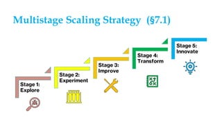 Multistage Scaling Strategy (§7.1)
Stage 1:
Explore
Stage 2:
Experiment
Stage 3:
Improve
Stage 4:
Transform
Stage 5:
Innovate
 