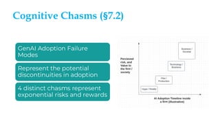 Cognitive Chasms (§7.2)
GenAI Adoption Failure
Modes
Represent the potential
discontinuities in adoption
4 distinct chasms represent
exponential risks and rewards
 