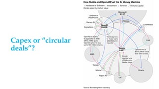 Capex or “circular
deals”?
 