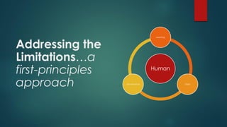 Addressing the
Limitations…a
first-principles
approach
Human
Learning
Data
Governance
 