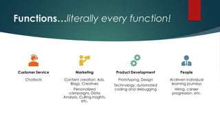 Functions…literally every function!
Customer Service
Chatbots
Marketing
Content creation: Ads,
Blogs, Creatives
Personalized
campaigns, Data
Analysis, Culling insights,
etc.
Product Development
Prototyping, Design
Technology: automated
coding and debugging
People
AI-driven individual
learning journeys
Hiring, career
progression, etc.
 