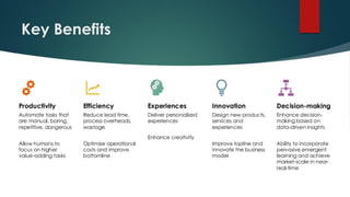 Key Benefits
Productivity
Automate tasks that
are manual, boring,
repetitive, dangerous
Allow humans to
focus on higher
value-adding tasks
Efficiency
Reduce lead time,
process overheads,
wastage
Optimize operational
costs and improve
bottomline
Experiences
Deliver personalized
experiences
Enhance creativity
Innovation
Design new products,
services and
experiences
Improve topline and
innovate the business
model
Decision-making
Enhance decision-
making based on
data-driven insights
Ability to incorporate
pervasive emergent
learning and achieve
market-scale in near-
real-time
 