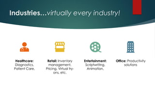 Industries…virtually every industry!
Healthcare:
Diagnostics,
Patient Care,
Retail: Inventory
management,
Pricing, Virtual try-
ons, etc.
Entertainment:
Scriptwriting,
Animation,
Office: Productivity
solutions
 