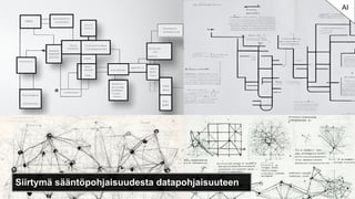 Siirtymä sääntöpohjaisuudesta datapohjaisuuteen
AI
 