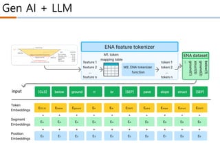 Gen AI with LLM for construction technology | PDF