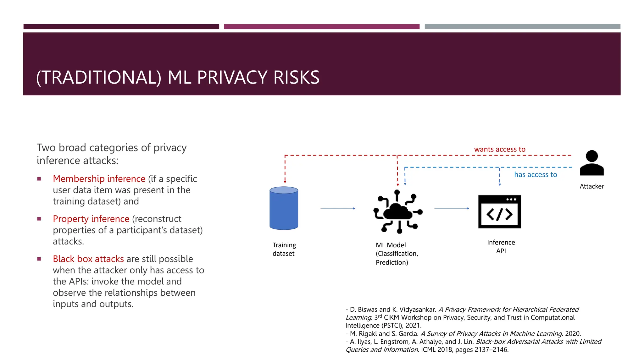 Gen AI: Privacy Risks of Large Language Models (LLMs) | PPTX