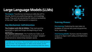 Generative AI Deep Dive: Architectures, Mechanics, and Future ...