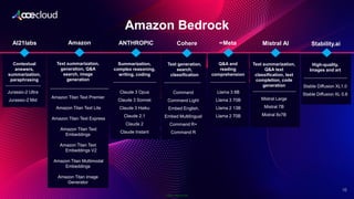 Public Information
Amazon Bedrock
2
10
AI21labs
Contextual
answers,
summarization,
paraphrasing
Jurassic-2 Ultra
Jurassic-2 Mid
Amazon
Text summarization,
generation, Q&A
search, image
generation
Amazon Titan Text Premier
Amazon Titan Text Lite
Amazon Titan Text Express
Amazon Titan Text
Embeddings
Amazon Titan Text
Embeddings V2
Amazon Titan Multimodal
Embeddings
Amazon Titan image
Generator
ANTHROPIC
Summarization,
complex reasoning,
writing, coding
Claude 3 Opus
Claude 3 Sonnet
Claude 3 Haiku
Claude 2.1
Claude 2
Claude Instant
Cohere
Text generation,
search,
classification
Command
Command Light
Embed English,
Embed Multilingual
Command R+
Command R
∞Meta
Q&A and
reading
comprehension
Llama 3 8B
Llama 3 70B
Llama 2 13B
Llama 2 70B
Mistral AI
Text summarization,
Q&A text
classification, text
completion, code
generation
Mistral Large
Mistral 7B
Mixtral 8x7B
Stability.ai
High-quality,
Images and art
Stable Diffusion XL1.0
Stable Diffusion XL 0.8
 