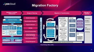 Public Information
19
Migration Factory
 