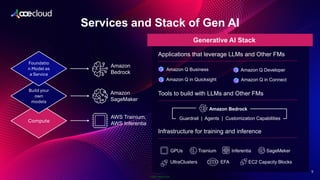 Public Information
Compute
Services and Stack of Gen AI
2
9
Build your
own
models
Foundatio
n Model as
a Service
Amazon
Bedrock
Amazon
SageMaker
AWS Trainium,
AWS Inferentia
Generative AI Stack
Applications that leverage LLMs and Other FMs
Amazon Q Business Amazon Q Developer
Amazon Q in Quicksight Amazon Q in Connect
Tools to build with LLMs and Other FMs
Amazon Bedrock
Guardrail | Agents | Customization Capabilities
Infrastructure for training and inference
GPUs Trainium Inferentia SageMeker
UltraClusters EFA EC2 Capacity Blocks
 