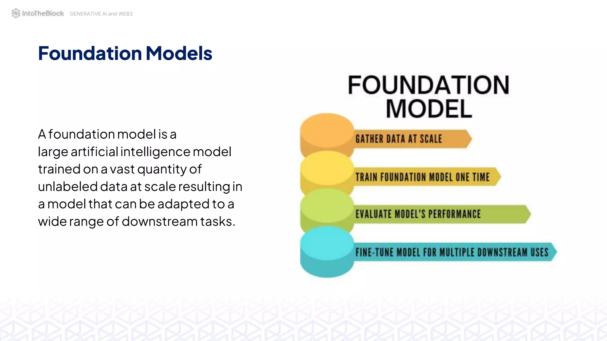 GENERATIVE AI and WEB3
A foundation model is a
large artificialintelligence model
trained on a vast quantity of
unlabeled data at scale resultingin
a model that can be adapted to a
wide range of downstream tasks.
Foundation Models
 