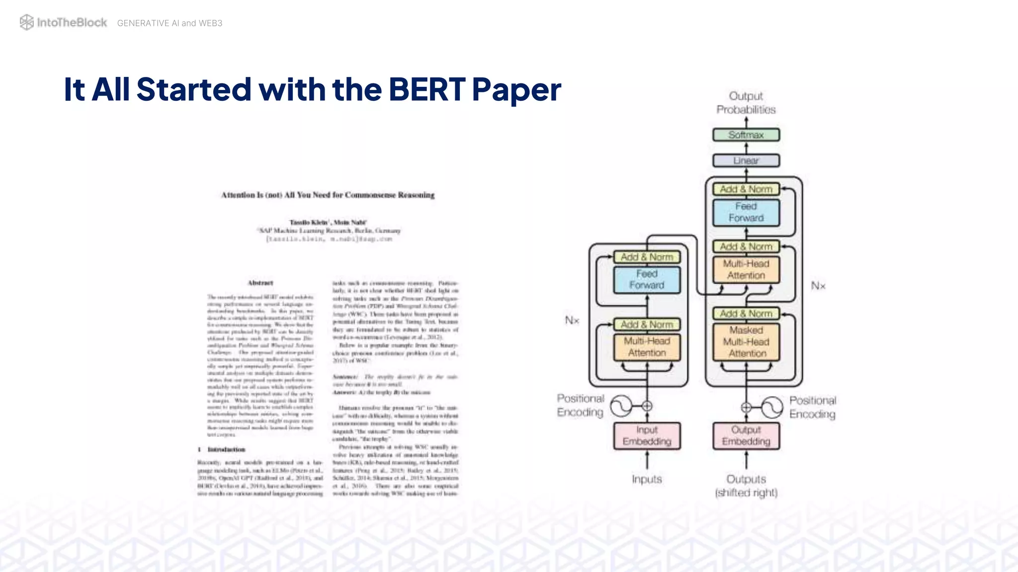 GENERATIVE AI and WEB3
It All Started with the BERT Paper
 
