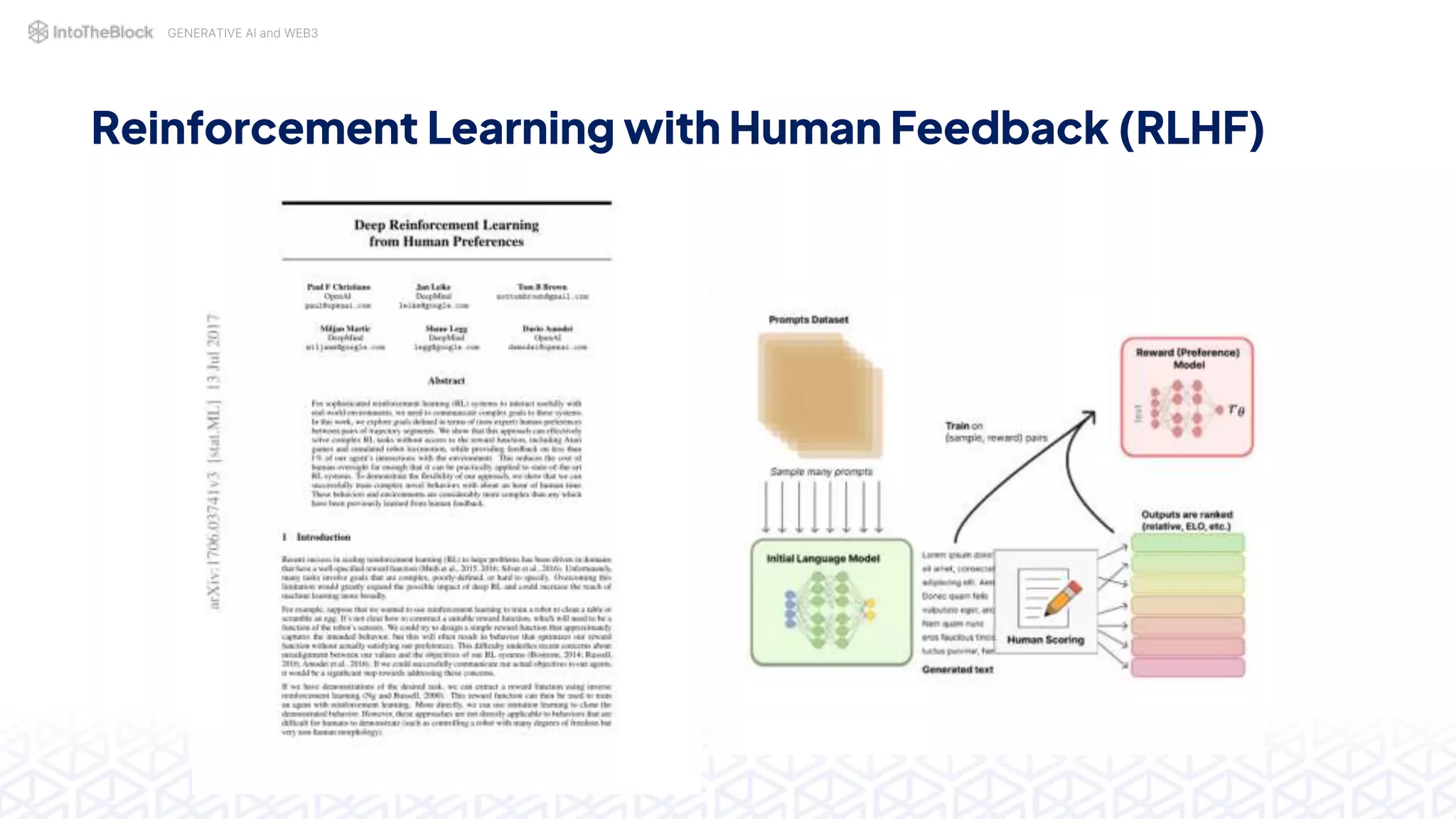 GENERATIVE AI and WEB3
Reinforcement Learning with Human Feedback (RLHF)
 