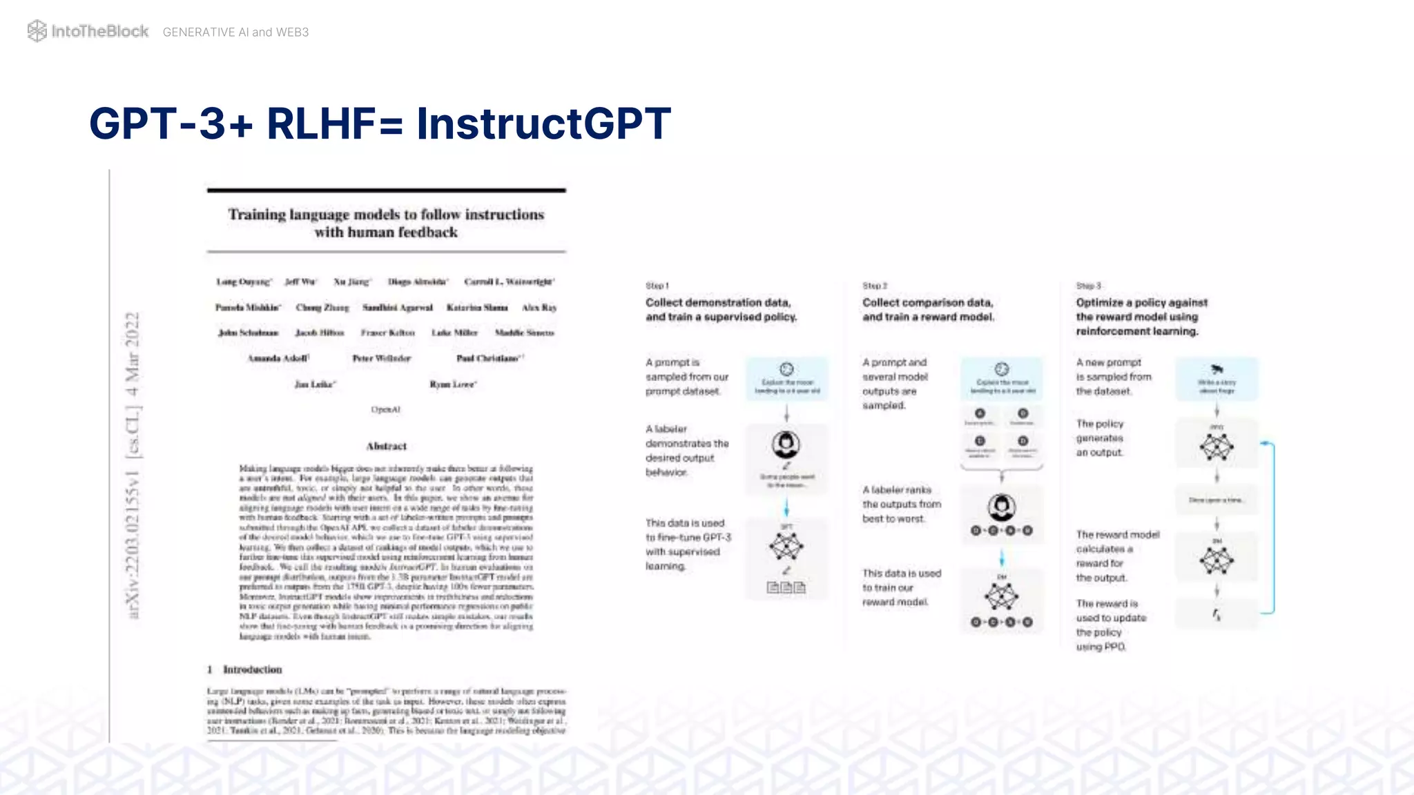 GENERATIVE AI and WEB3
GPT-3+ RLHF= InstructGPT
 