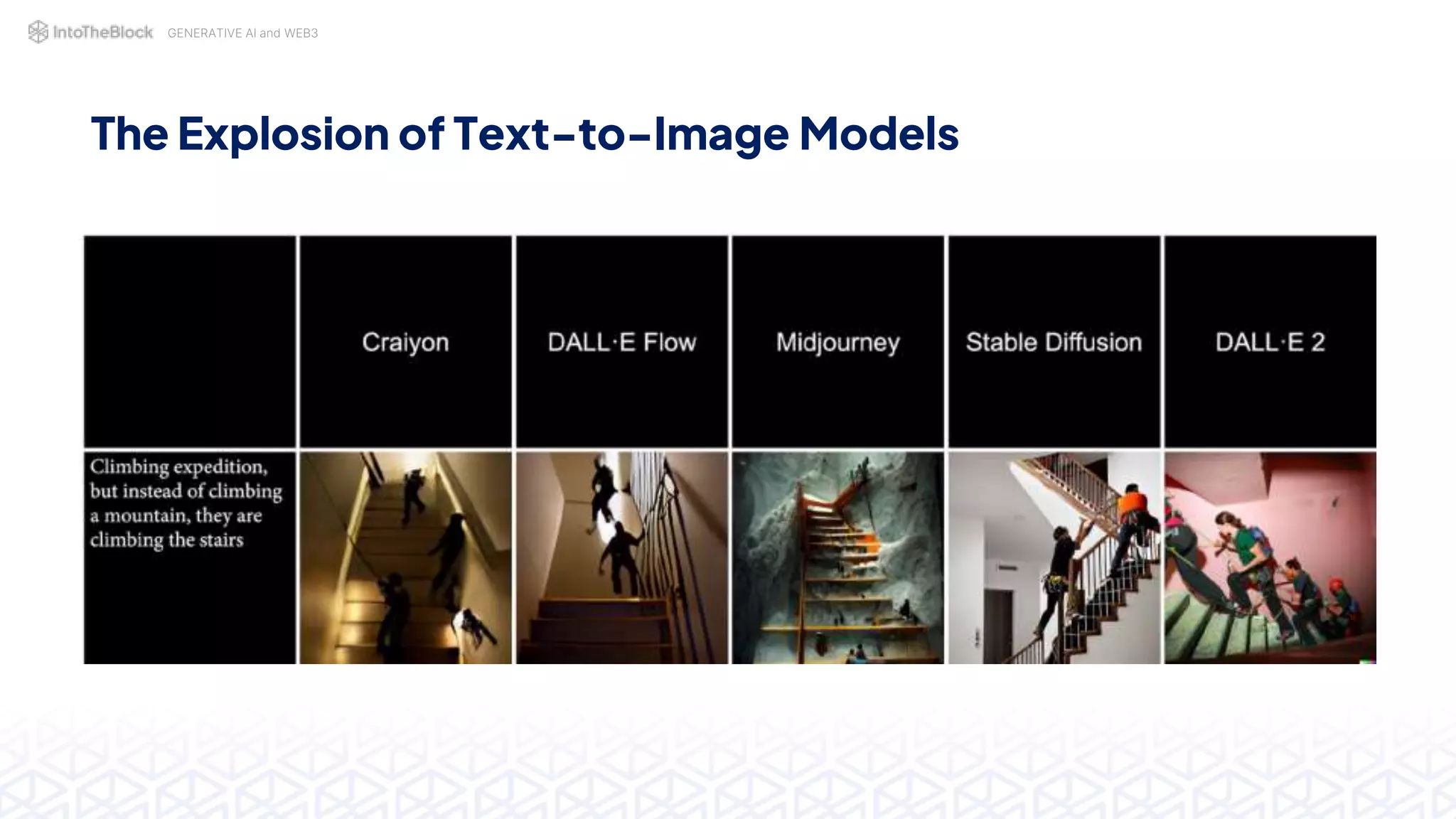 GENERATIVE AI and WEB3
The Explosion of Text-to-Image Models
 