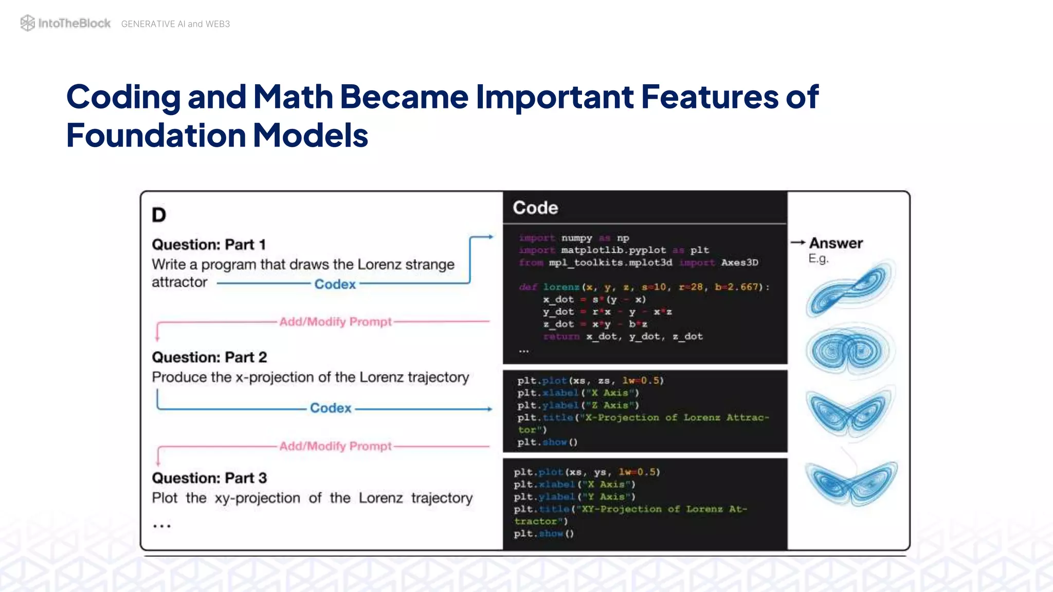 GENERATIVE AI and WEB3
Coding and Math Became Important Features of
Foundation Models
 