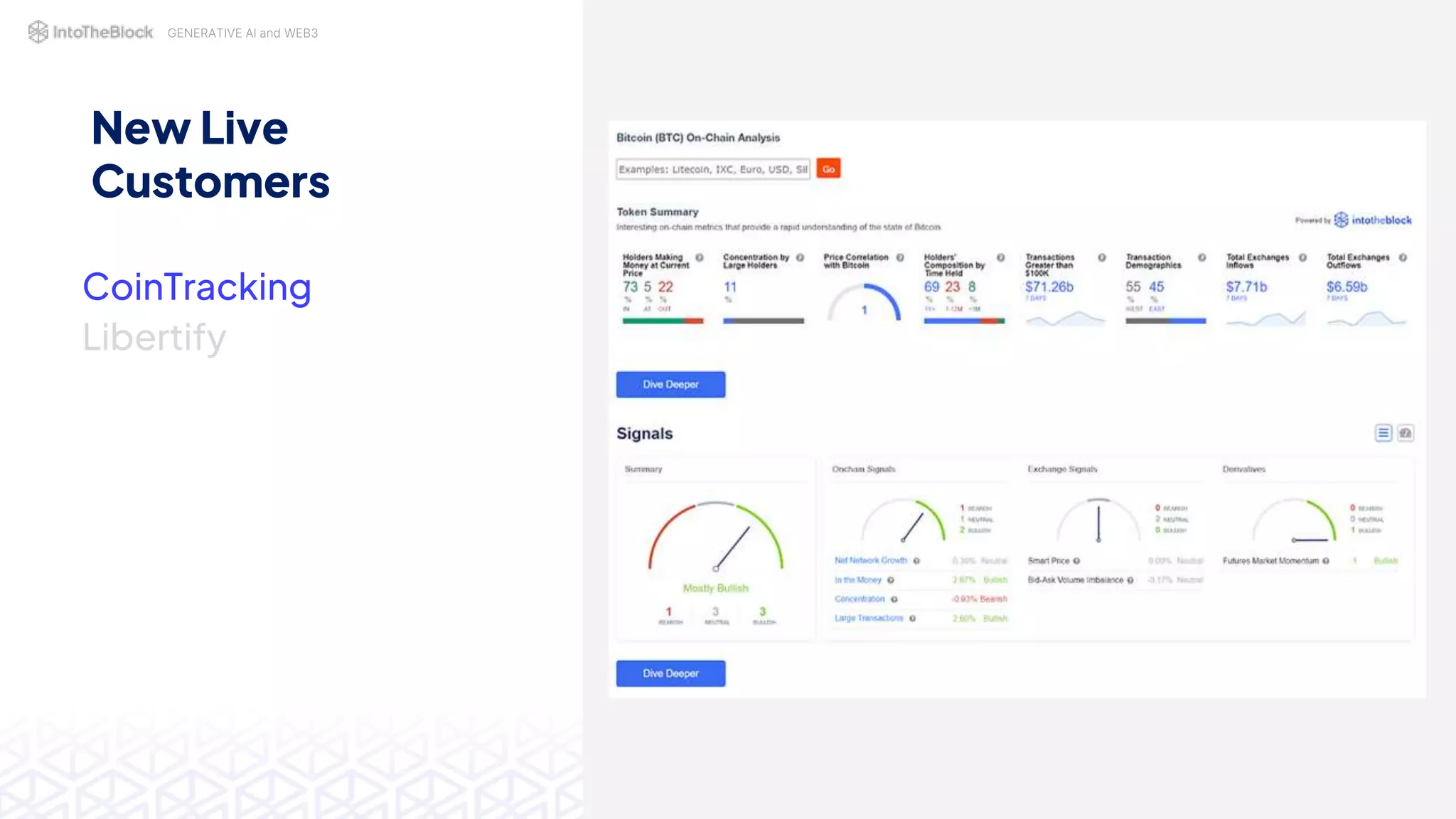 CoinTracking
Libertify
New Live
Customers
GENERATIVE AI and WEB3
 