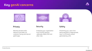 [Confidential]
Prompt.Security
Key genAI concerns
Blocking sensitive data
exposure and leaks via
customer-facing and internal
genAI apps
Privacy
Preventing your users from
being exposed to inappropriate,
toxic or off-brand content
generated by LLMs
Safety
10
Protecting your organization
from Prompt Injection,
Jailbreaks, DDoS, RCE and
other risks
Security
 