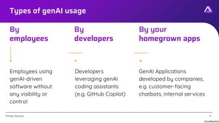 [Confidential]
Prompt.Security
Types of genAI usage
11
By
employees
By
developers
By your
homegrown apps
Employees using
genAI-driven
software without
any visibility or
control
Developers
leveraging genAI
coding assistants
(e.g. GitHub Copilot)
GenAI Applications
developed by companies,
e.g. customer-facing
chatbots, internal services
 