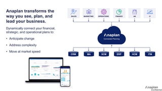[Confidential]
Anaplan transforms the
way you see, plan, and
lead your business.
Dynamically connect your financial,
strategic, and operational plans to:
• Anticipate change
• Address complexity
• Move at market speed
 