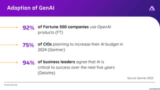 [Confidential]
Prompt.Security
92%
Adoption of GenAI
75%
94%
of Fortune 500 companies use OpenAI
products (FT)
of CIOs planning to increase their AI budget in
2024 (Gartner)
of business leaders agree that AI is
critical to success over the next five years
(Deloitte)
Source: Gartner 2023
 